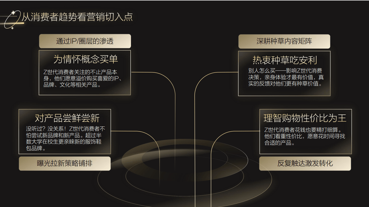 精准定位消费者群体的营销策略