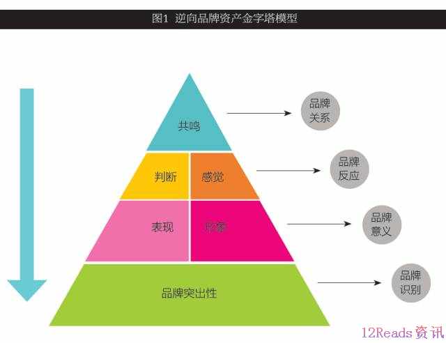 个性化营销在数字化时代的核心价值