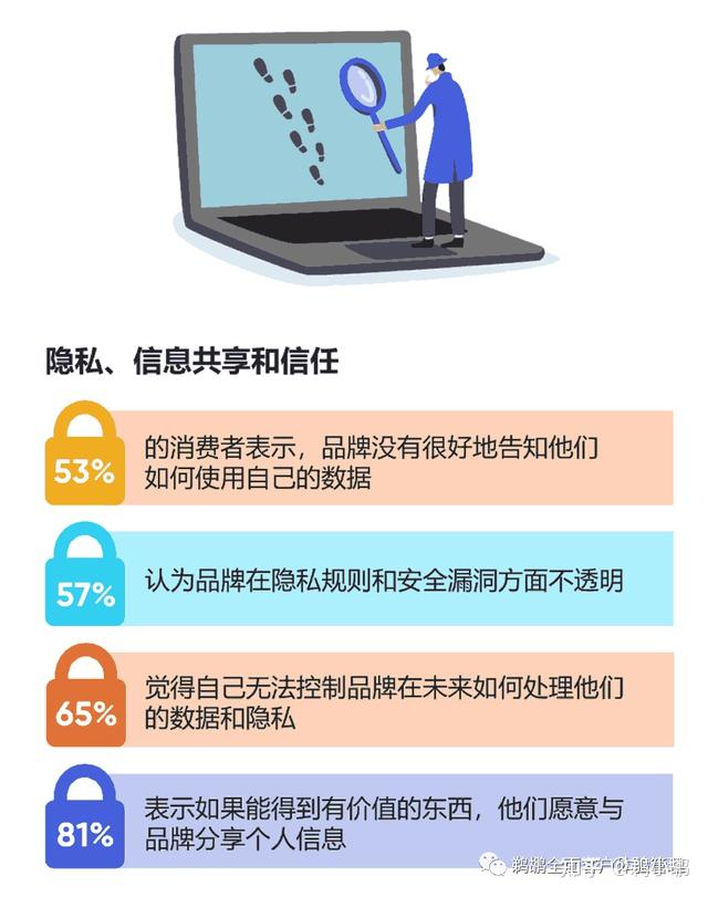 用户体验设计如何影响品牌信任感