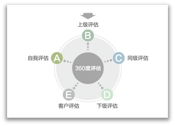 客户数据如何指导营销战略制定