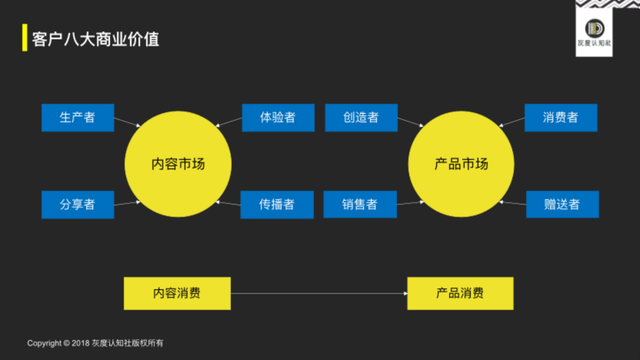 ROI分析：小企业的成功策略