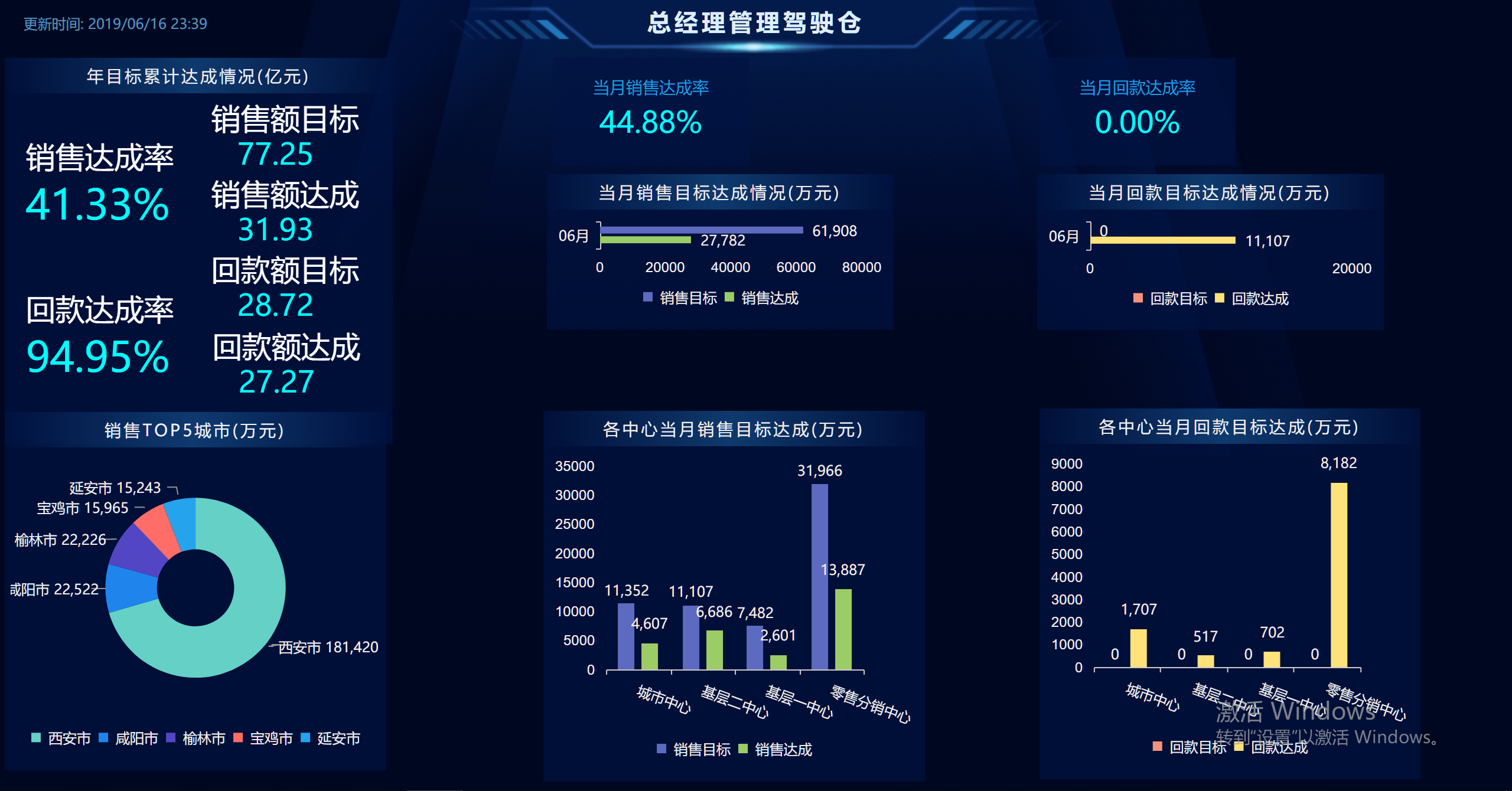 通过数据分析优化营销预算分配