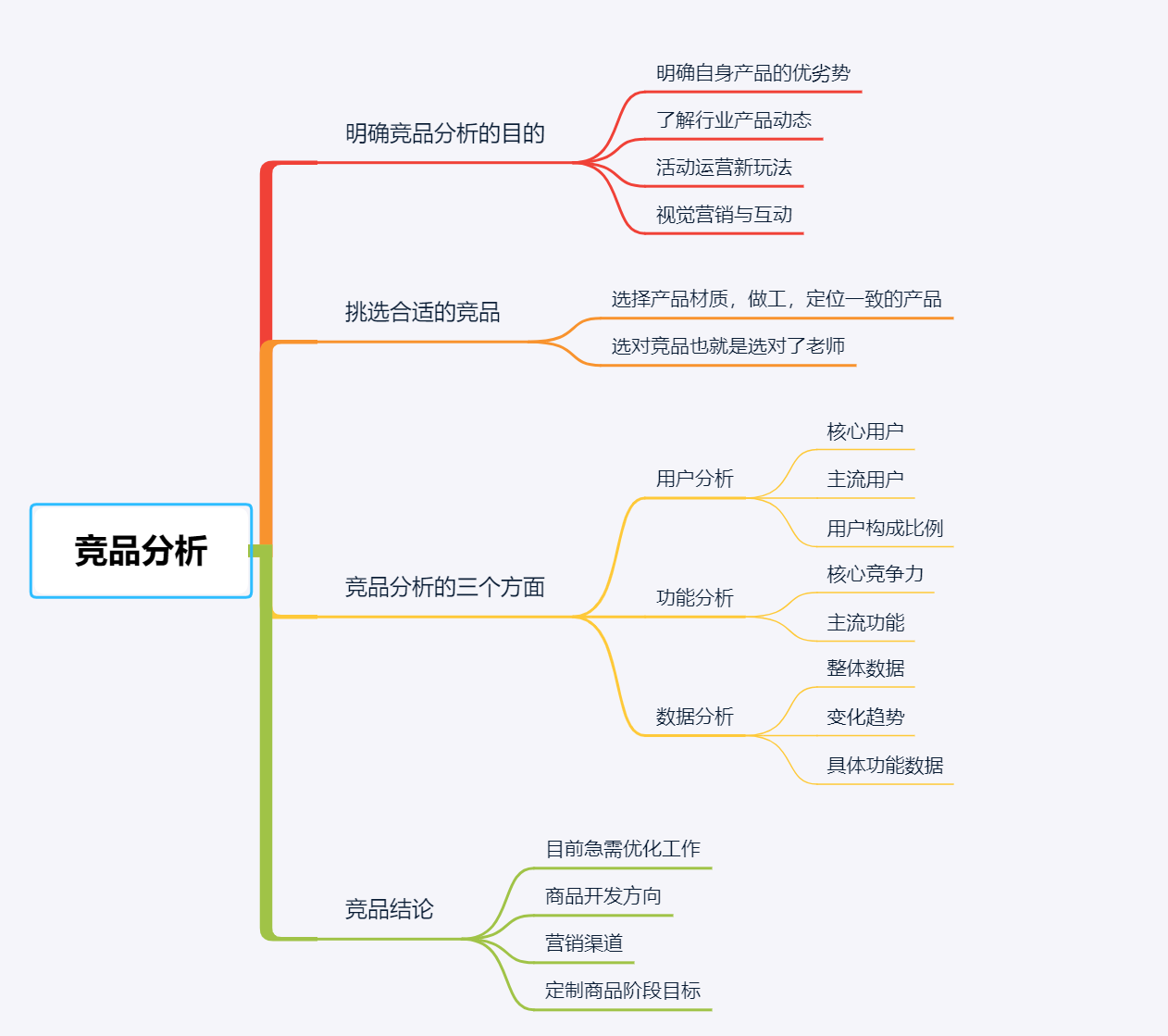 竞品分析对产品定价策略的影响