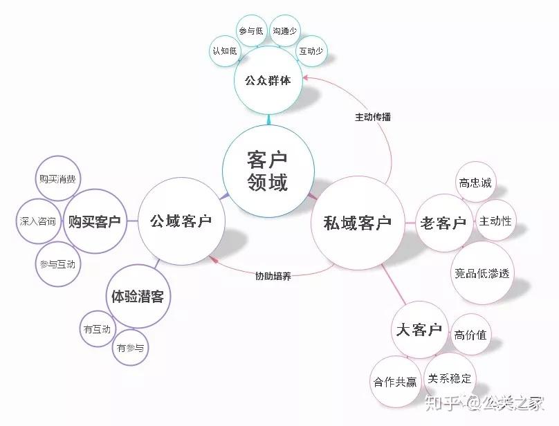 品牌忠诚计划与客户生命周期管理