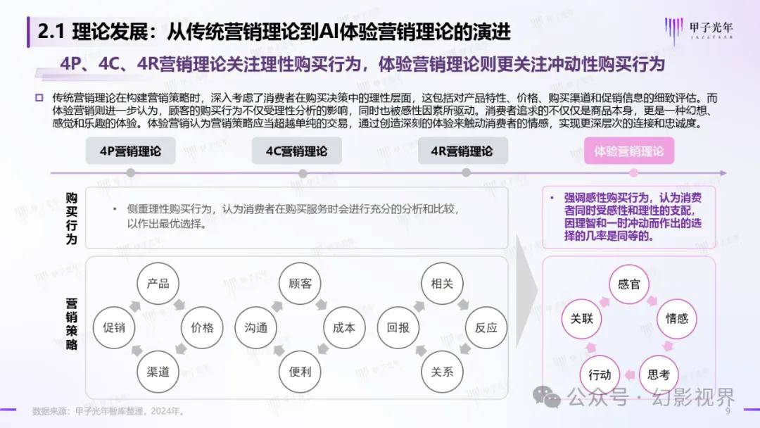 客户体验重塑与营销策略优化