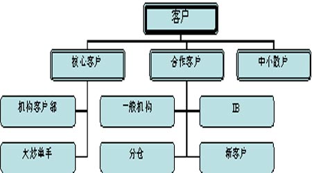 市场调研在全球市场扩展中的应用策略