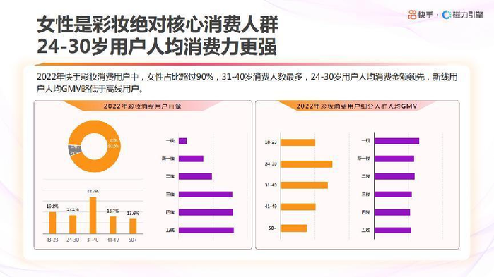 消费者洞察：如何满足新产品的市场需求