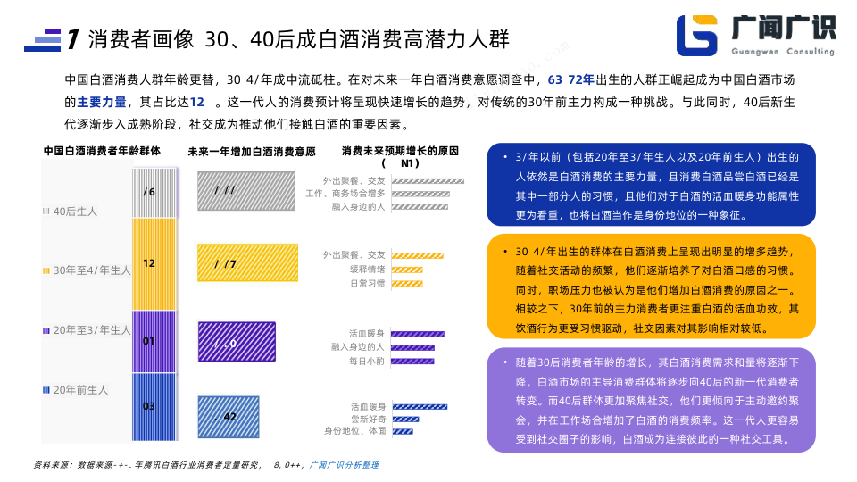 消费者洞察：如何满足新产品的市场需求