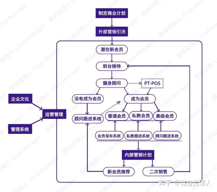 利基市场的识别与利用