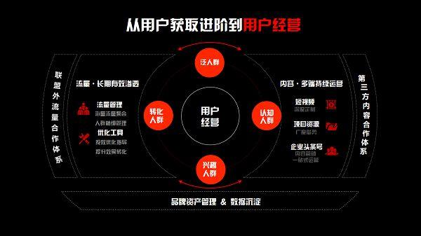 用户生成内容在数字营销中的未来发展