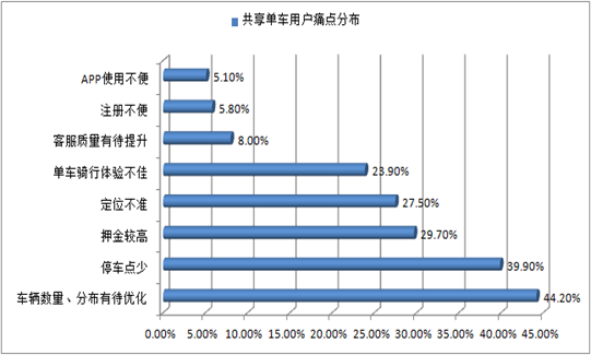 使用竞争分析预测市场趋势