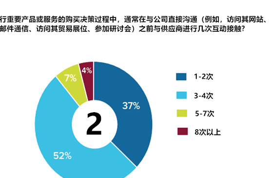 数据驱动的营销策略：优化销售渠道效果