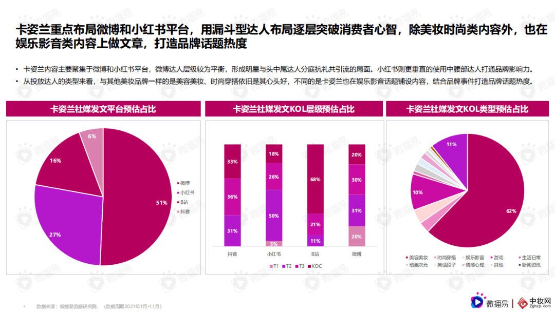 社交媒体对品牌声誉的影响分析