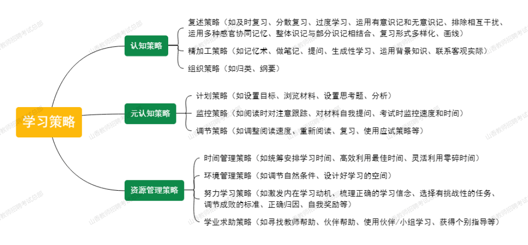 心理学视角下的体验营销策略