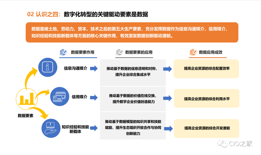 数字化转型与品牌重塑的结合