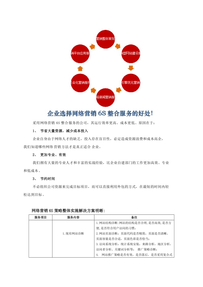 营销策划中的创新解决方案与成功策略