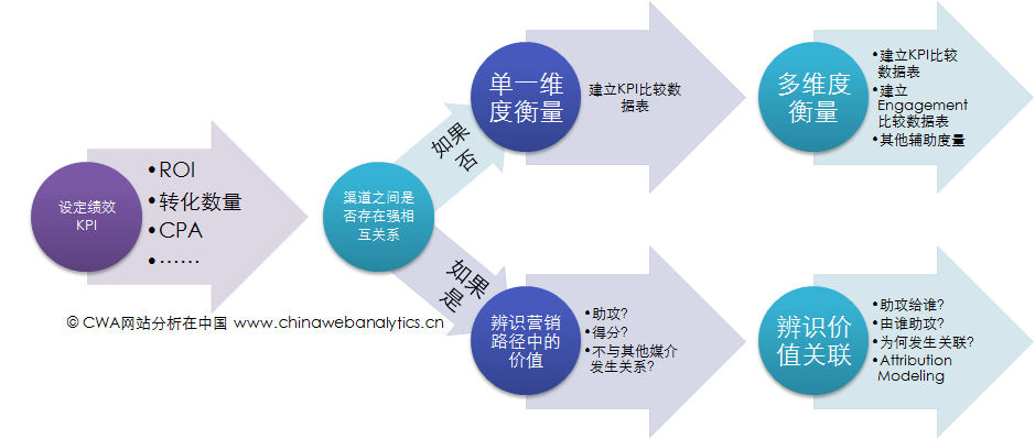 ROI分析中的预算管理技巧