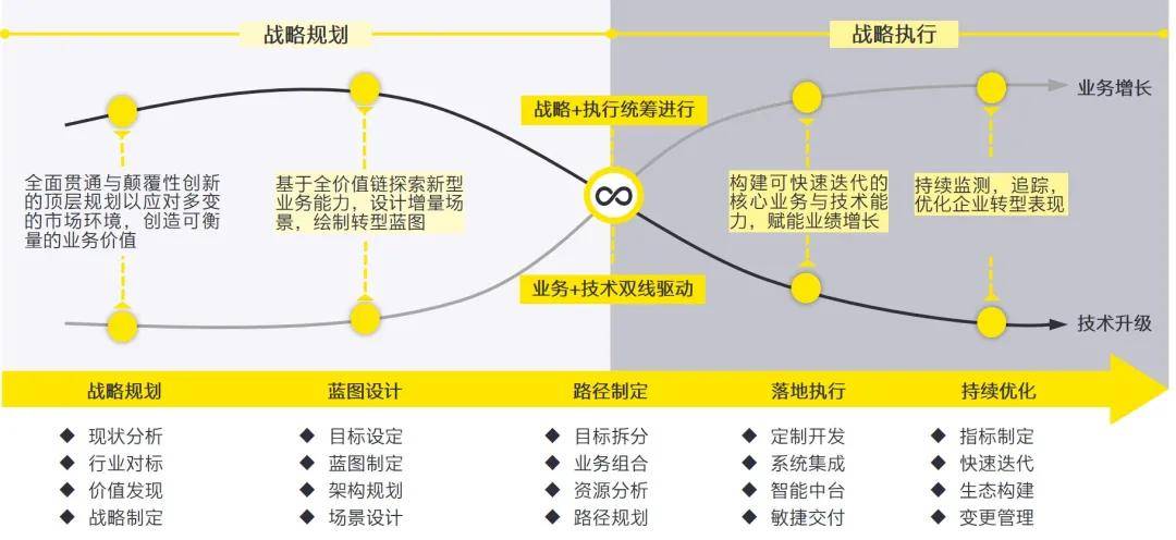 数字化转型如何应对市场变化与竞争挑战？