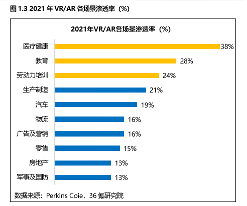 使用AR和VR技术提升移动用户参与度