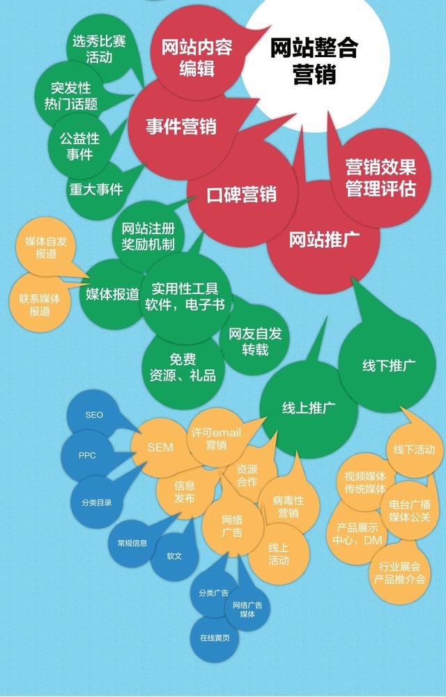 如何在营销策划中整合数字化技术？最佳实践分享