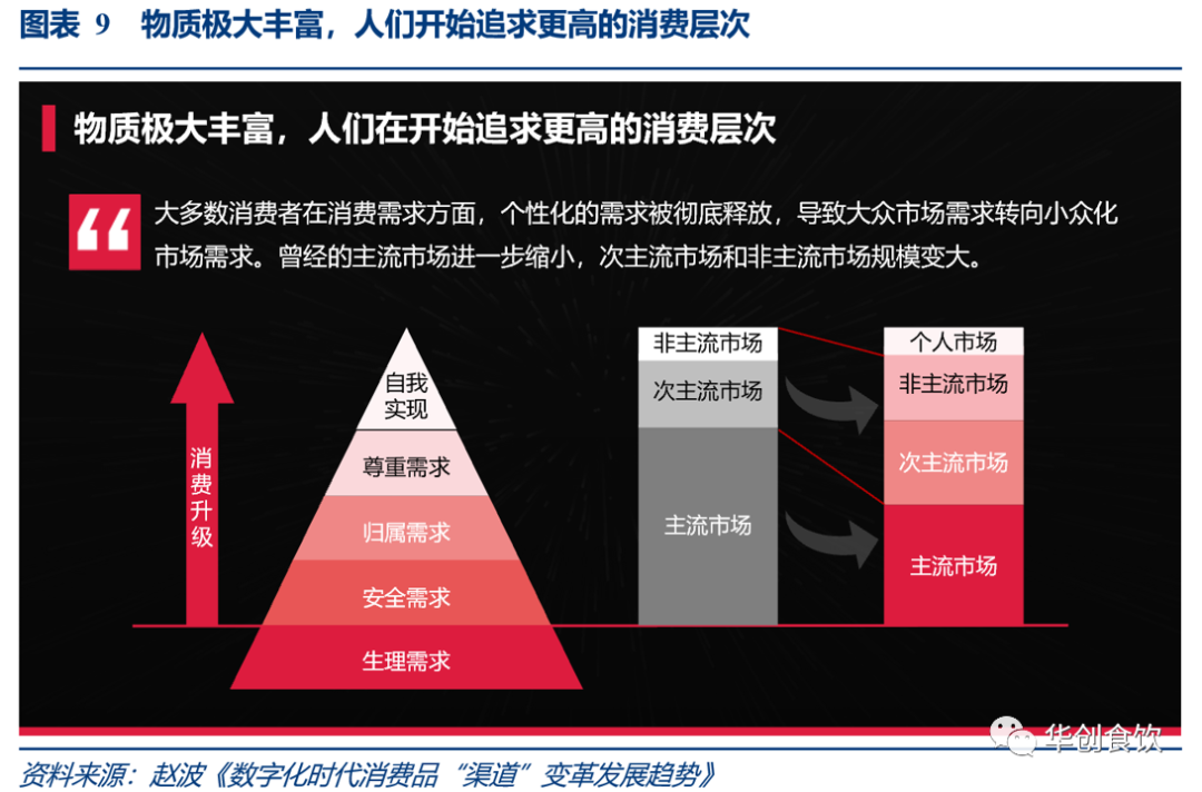 创新营销策略：如何打破市场壁垒？