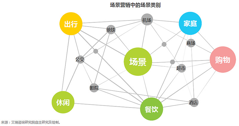 用户行为预测与市场营销决策的结合实践