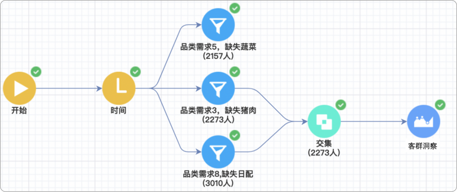 利用消费者洞察提高营销ROI的策略