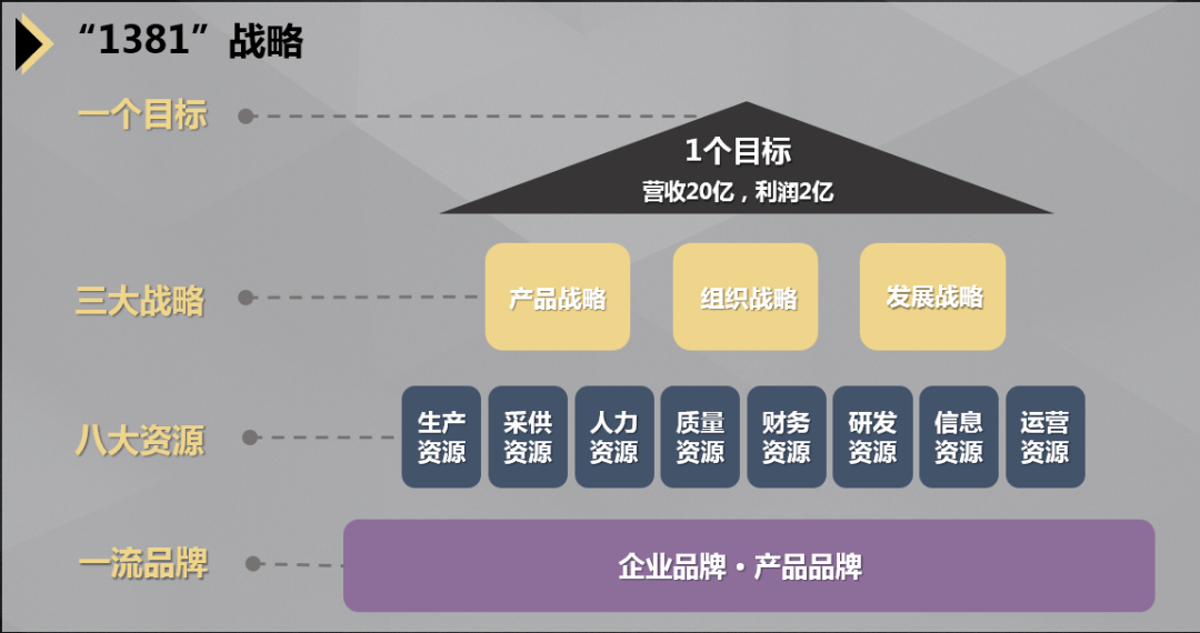 创新营销策划如何驱动销售增长？