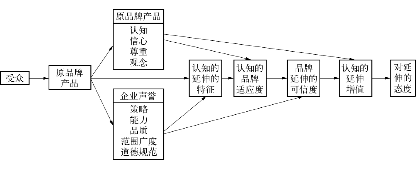 提升品牌影响力的有效策略