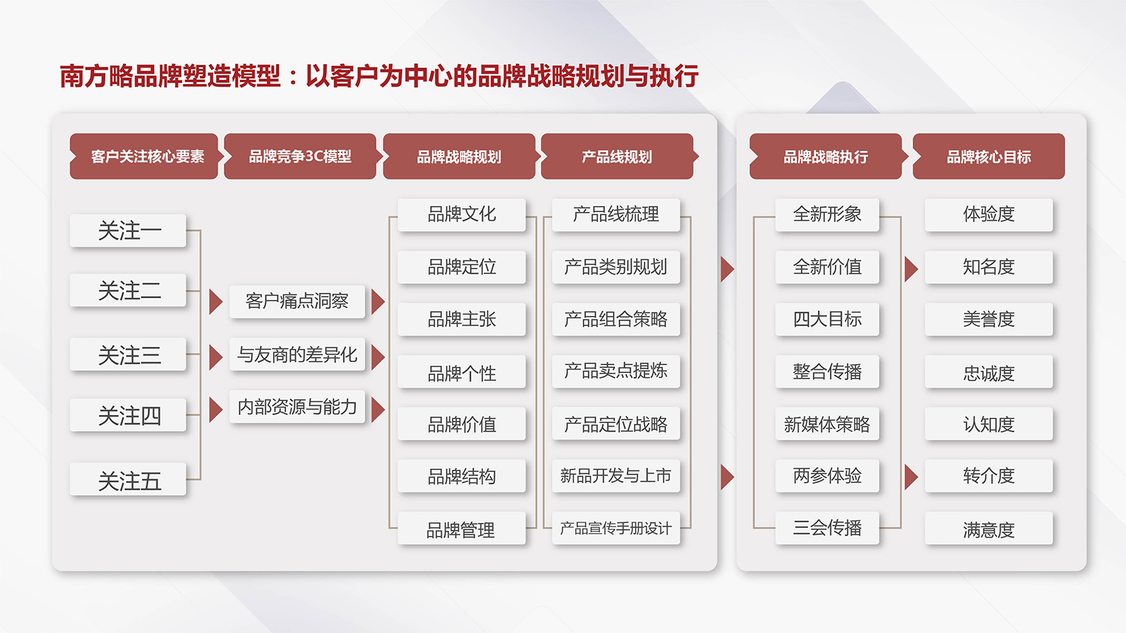 提升品牌影响力的有效策略