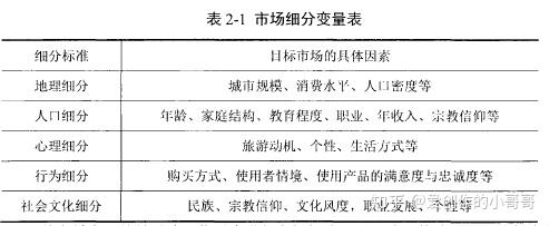 适应不同文化的全球市场营销策略