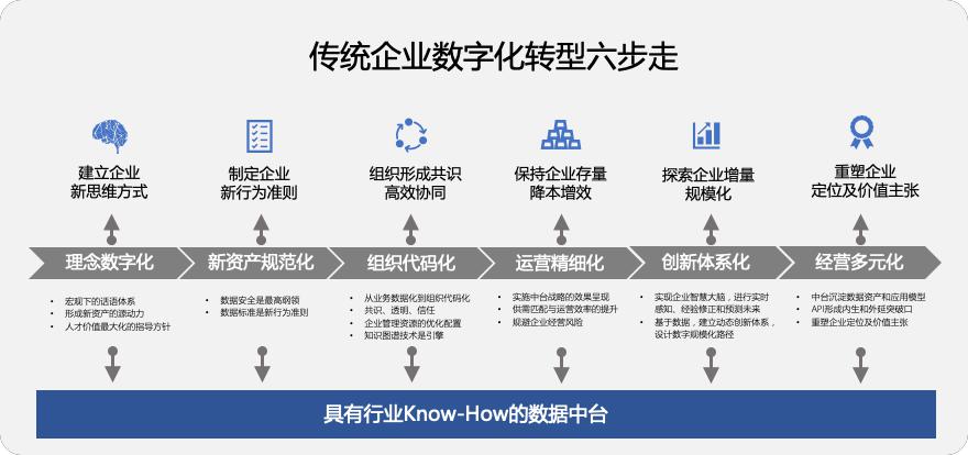 营销创新的关键：数字化转型的前沿技术探索