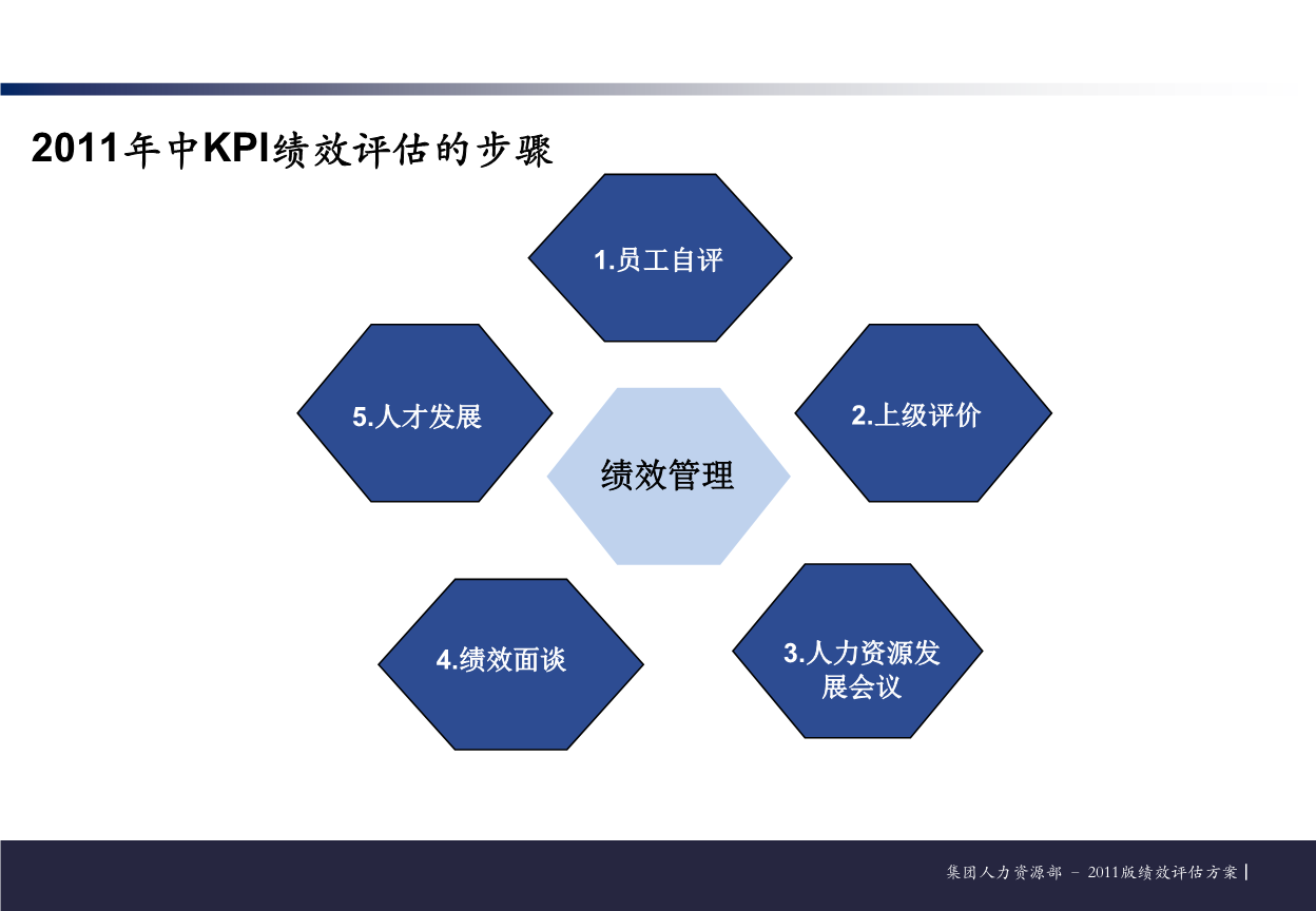 KPI如何帮助评估营销策划的效果