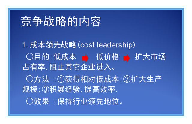 竞争对手研究：挖掘竞争优势的潜力