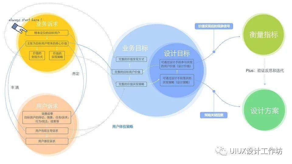 利用竞品信息进行精准目标客户定位