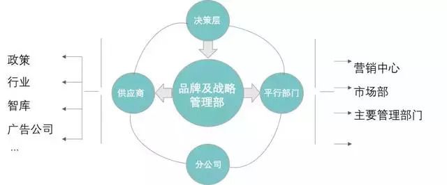 如何在营销计划中集成危机管理策略