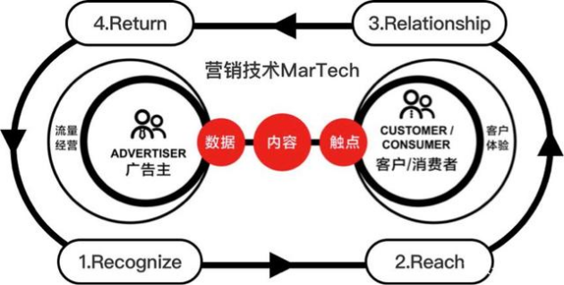 内容分发策略中的品牌一致性维护