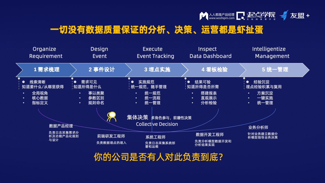 数据驱动的营销决策如何提高市场份额