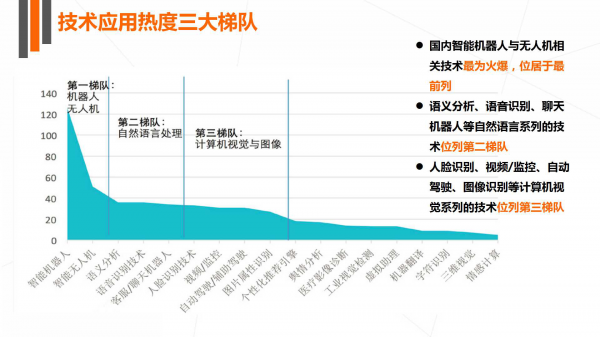 数据驱动的营销决策背后的战略洞见