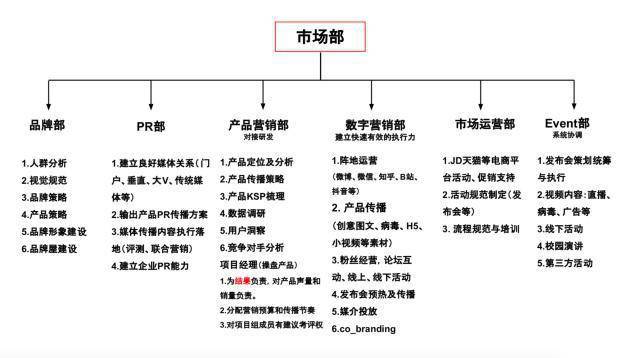 品牌增长的关键：营销策略如何推动市场渗透