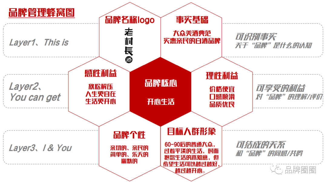 设计思维：品牌活动策划中的关键要素