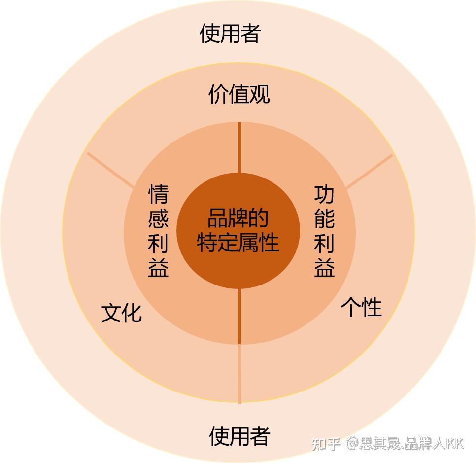 情感化定价策略：如何增强产品的感受价值