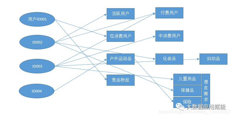 利用市场趋势数据打造个性化营销方案