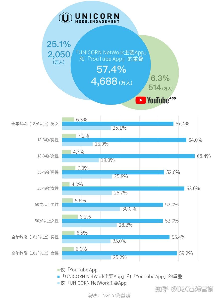 如何利用影响者增强品牌影响力