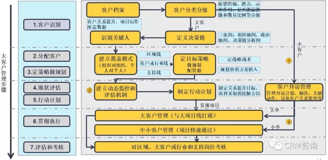 利用自动化工具简化客户关系管理