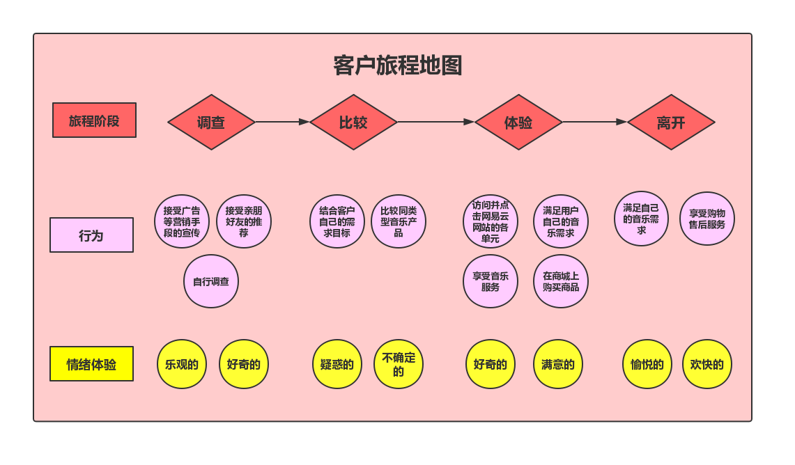 打造无缝客户旅程的五大秘诀