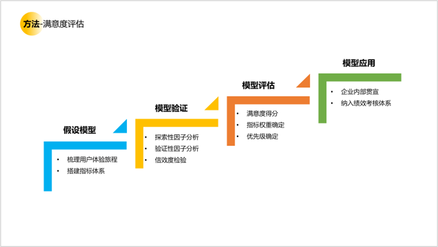 通过用户调研改善用户体验的策略