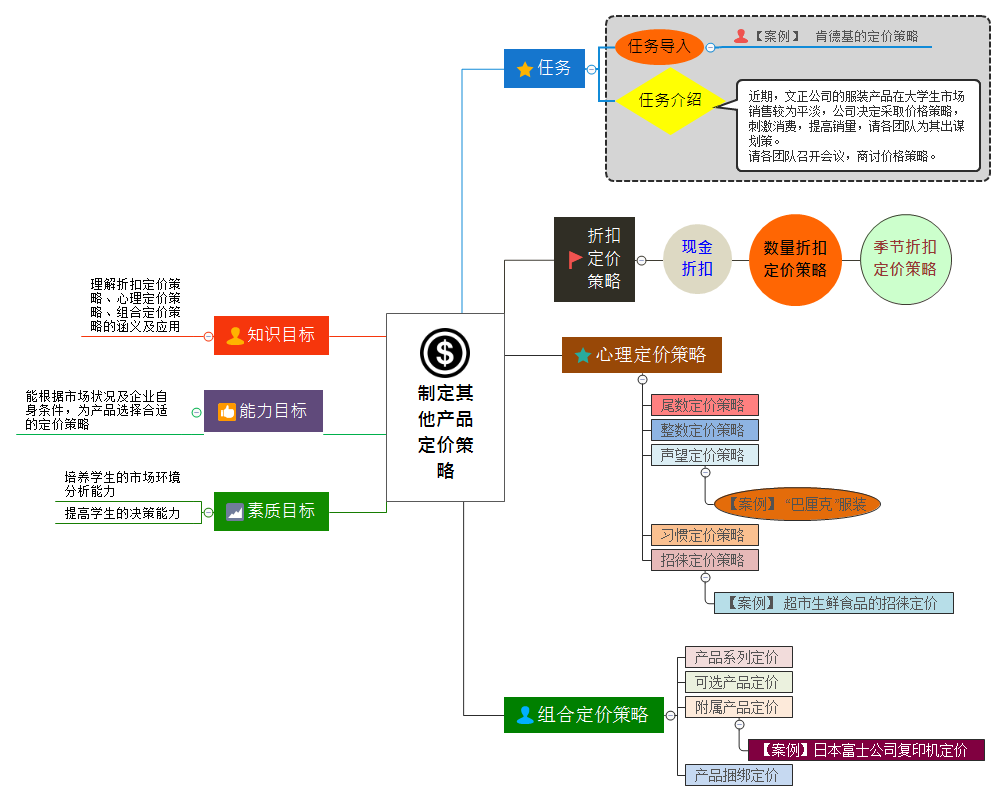 市场营销策略探索：如何有效提高品牌的渗透率