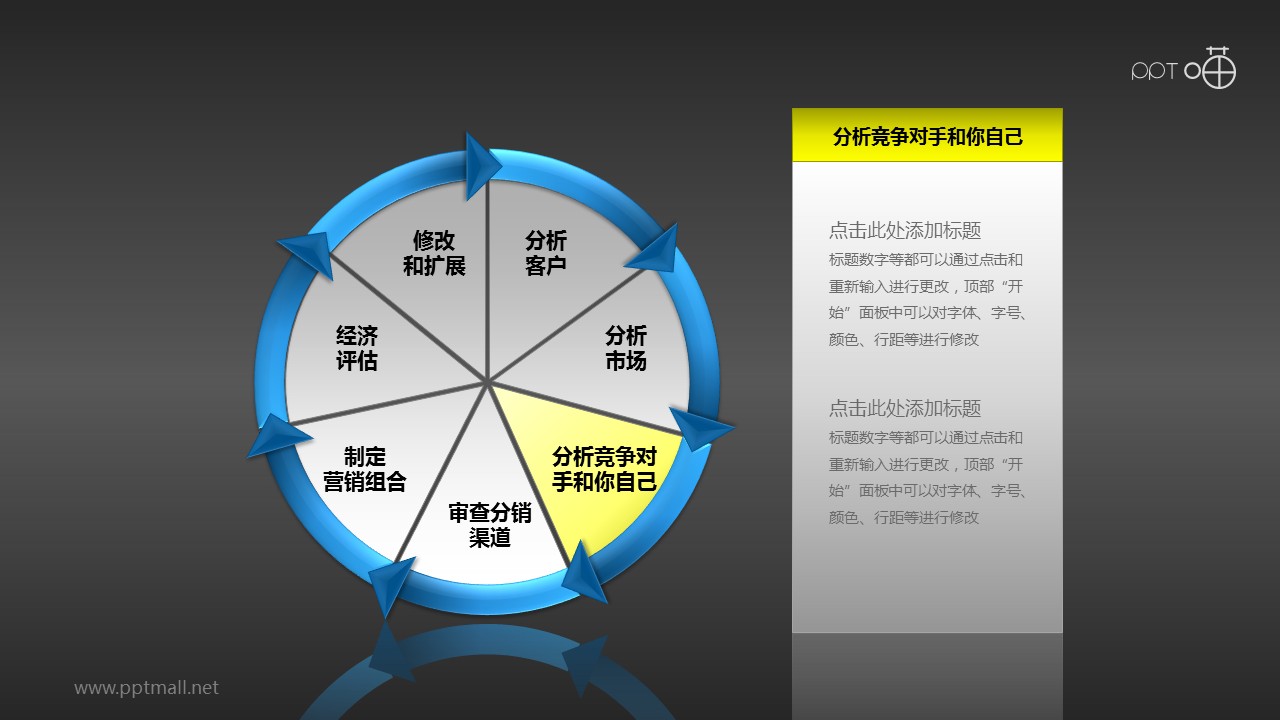 利用竞争分析制定营销战略