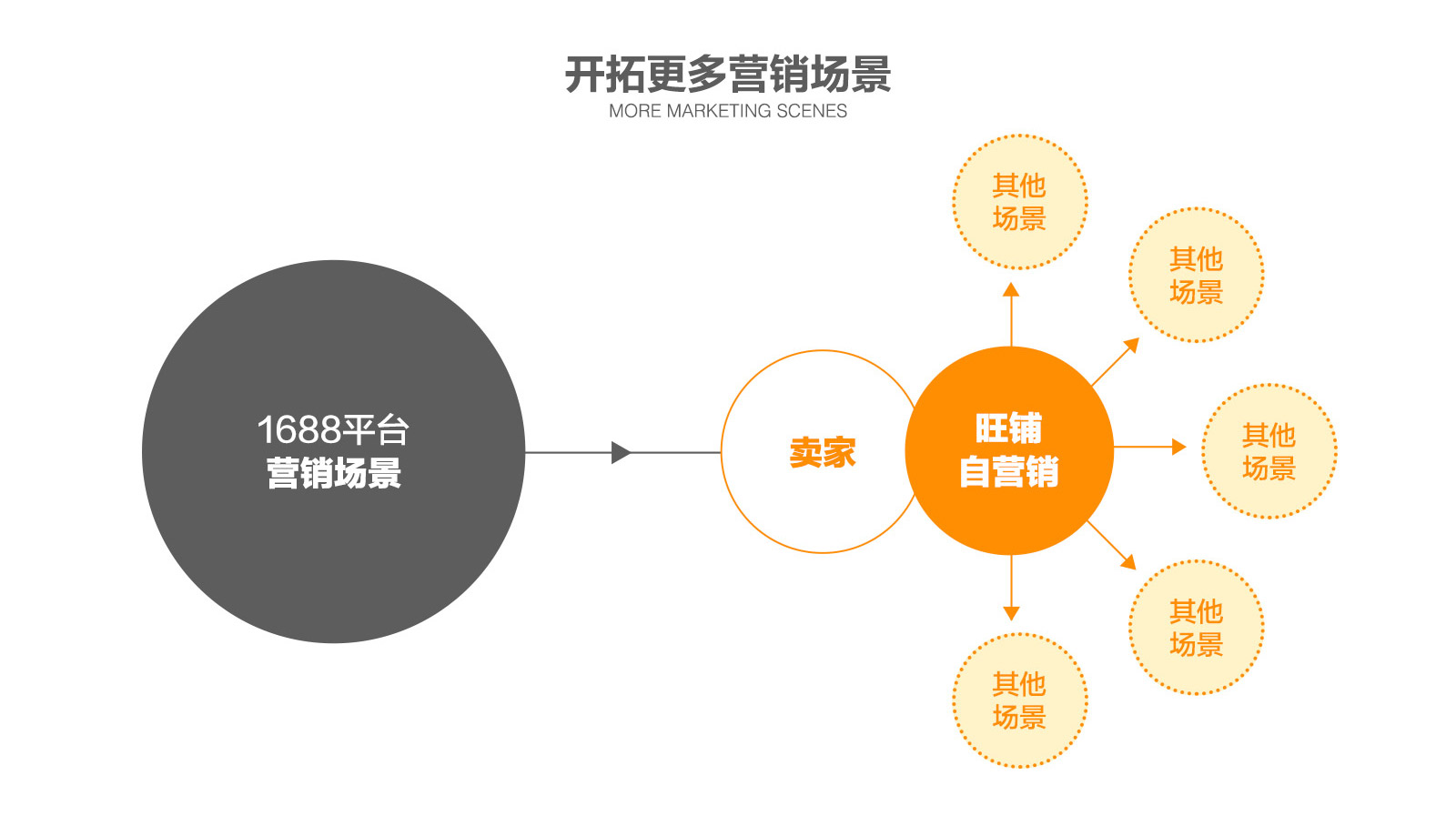 消费者洞察与个性化营销的关系